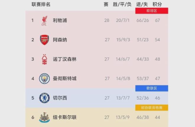 太阳报：经纪人打官司需哲凯赖什作证，枪手拒放行致庭审延期